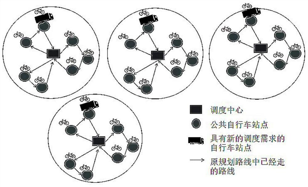 A Dynamic Scheduling Method for Public Bicycles Based on Hybrid Heuristic Algorithm