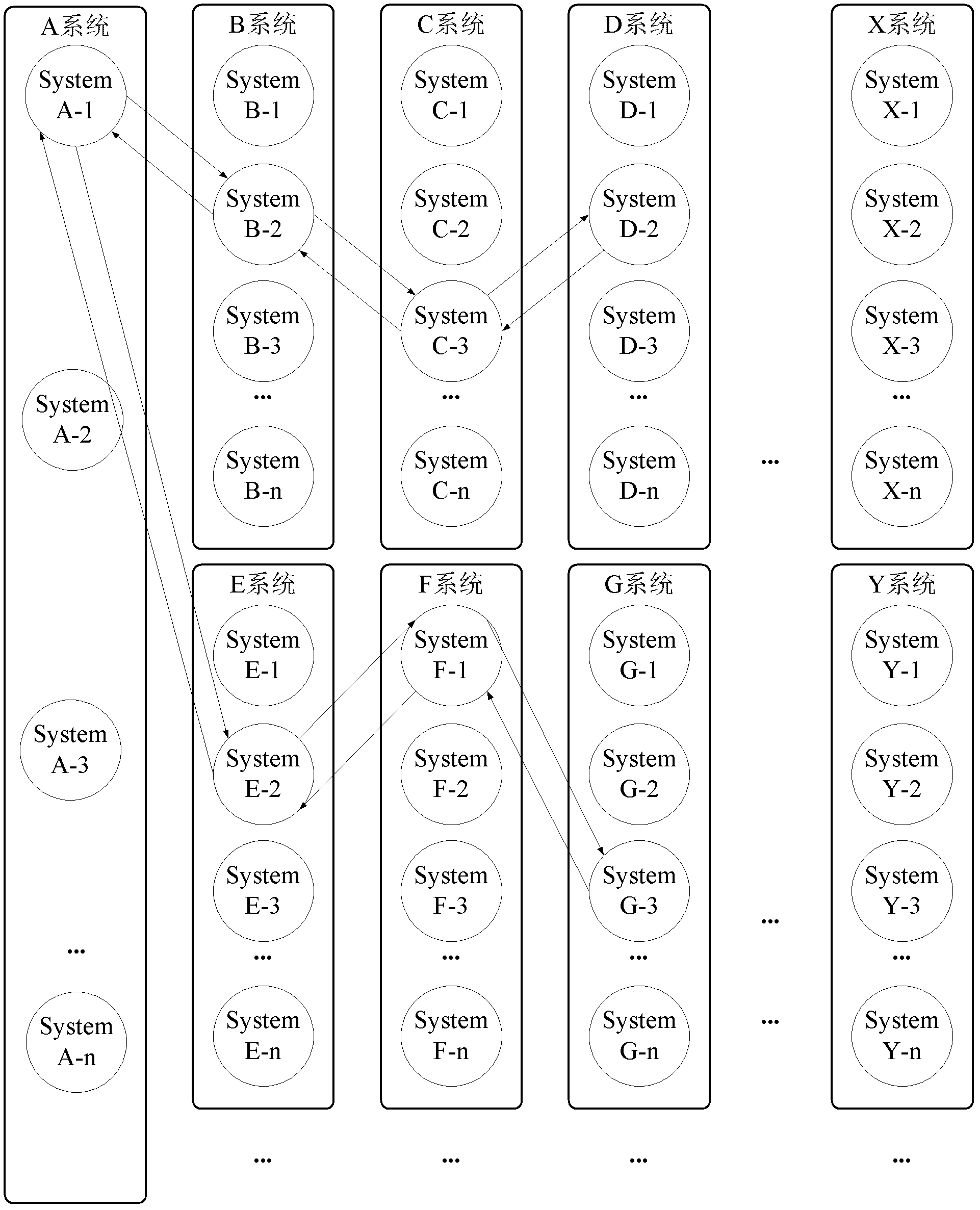 Method and device for building development environment of distributed application system