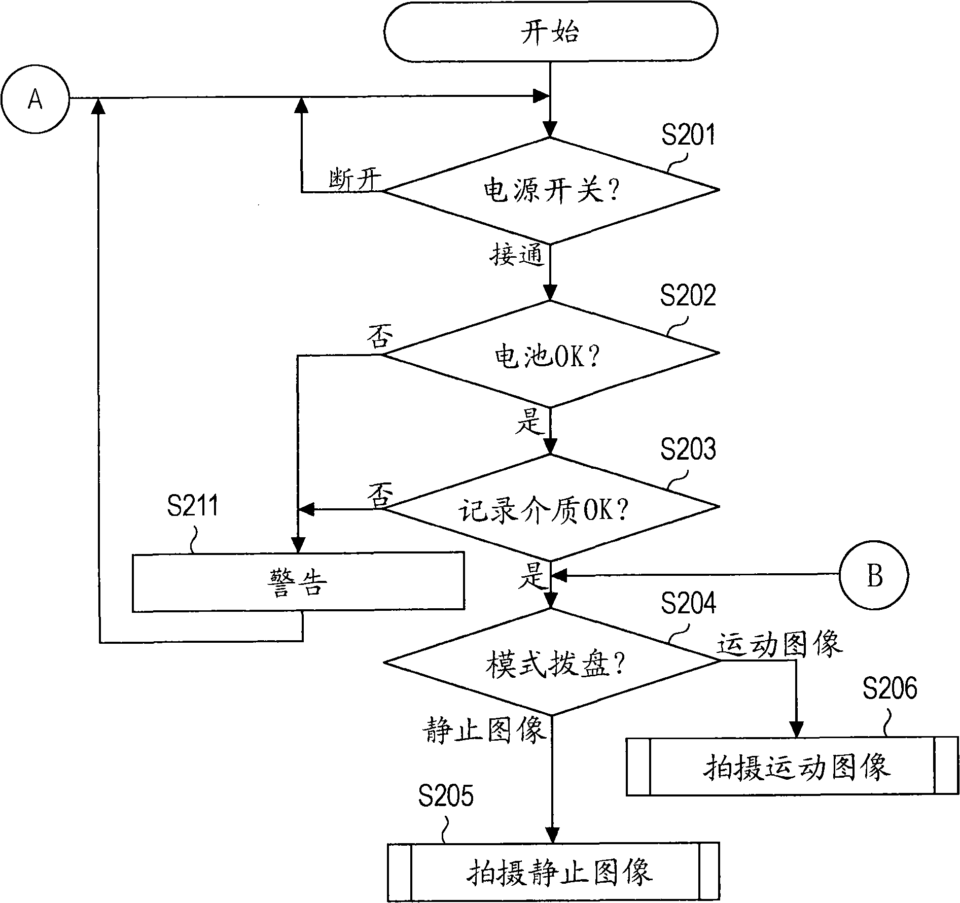 Image processing apparatus and image processing method