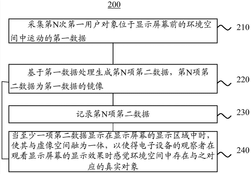 Information processing method and electronic device