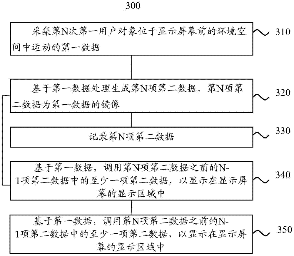 Information processing method and electronic device