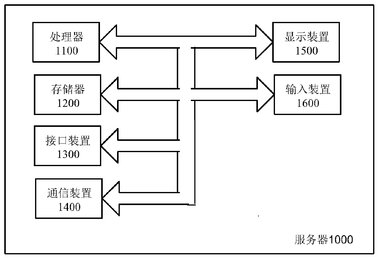 Backup method and device for MongoDB database, recovery method and device for MongoDB database, electronic equipment and storage medium