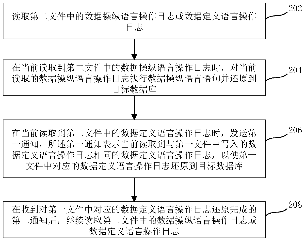 Backup method and device for MongoDB database, recovery method and device for MongoDB database, electronic equipment and storage medium