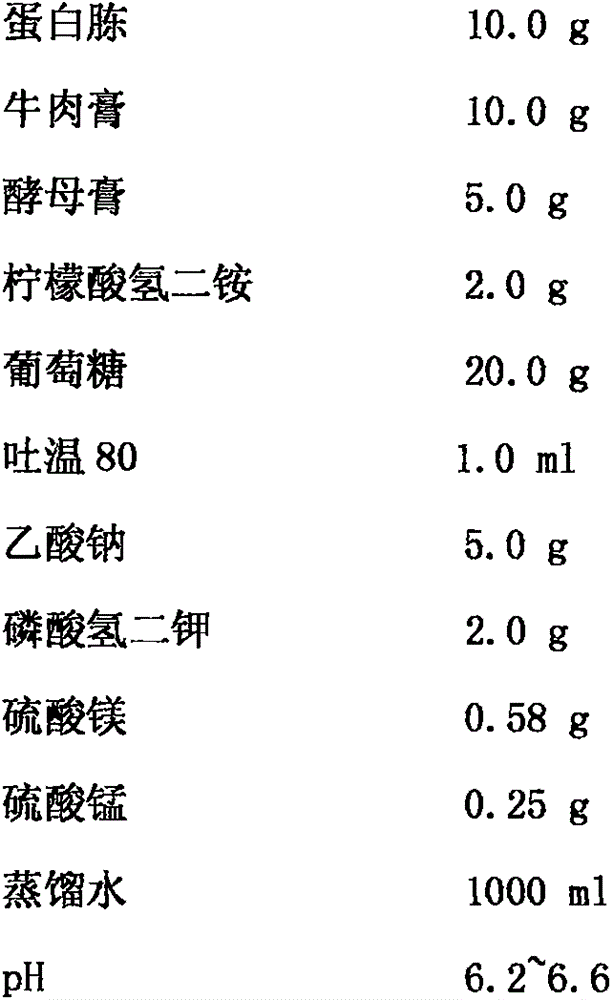 Method for deeply fermenting soybean meal by virtue of compound phytase and glucose oxidase