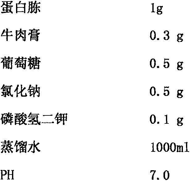 Method for deeply fermenting soybean meal by virtue of compound phytase and glucose oxidase