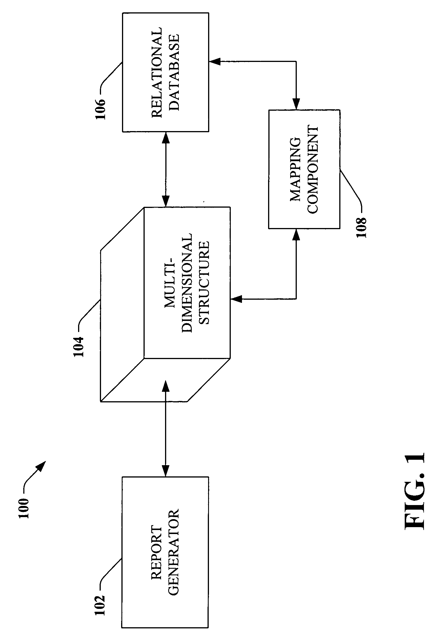 Relational reporting system and methodology