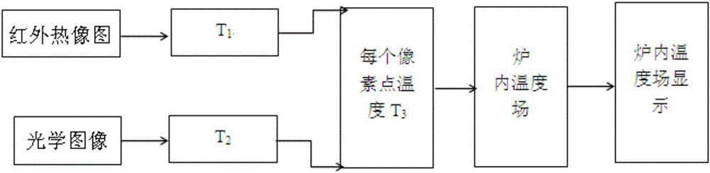 Temperature measuring device and measuring method for thermal analyzer