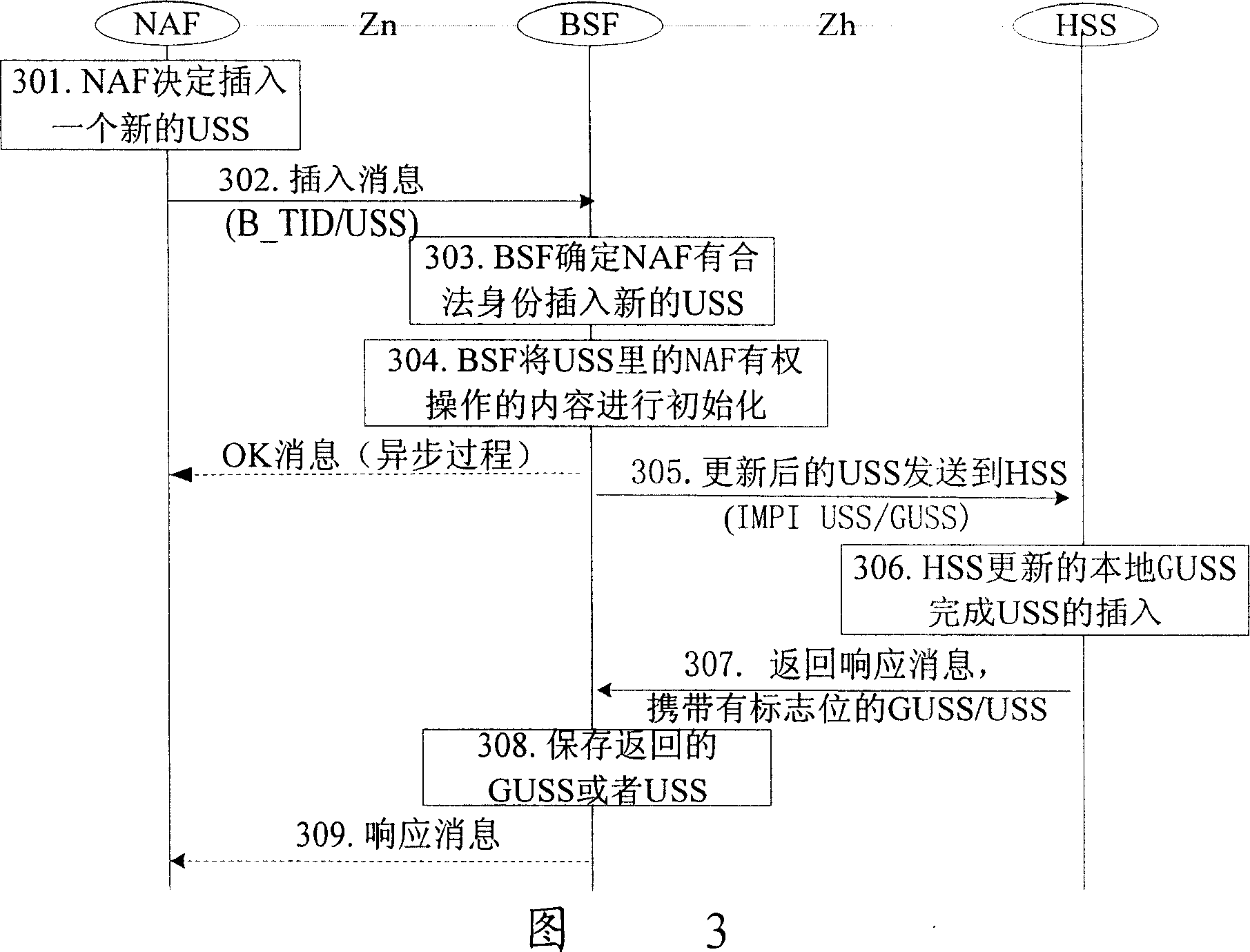 Subscriber security setup maintenance method and system