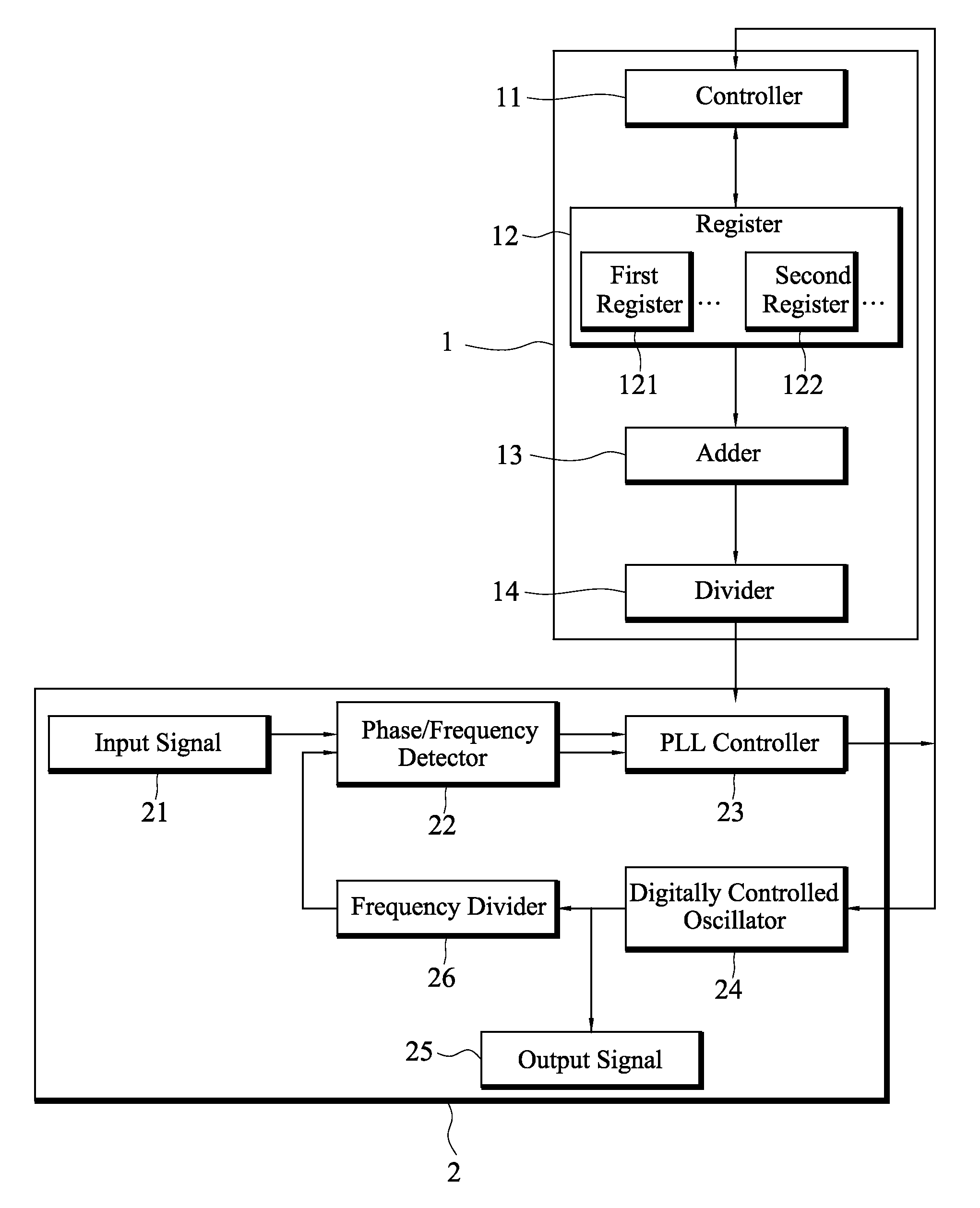 Digital Loop Filter for All-Digital Phase-Locked Loop Design