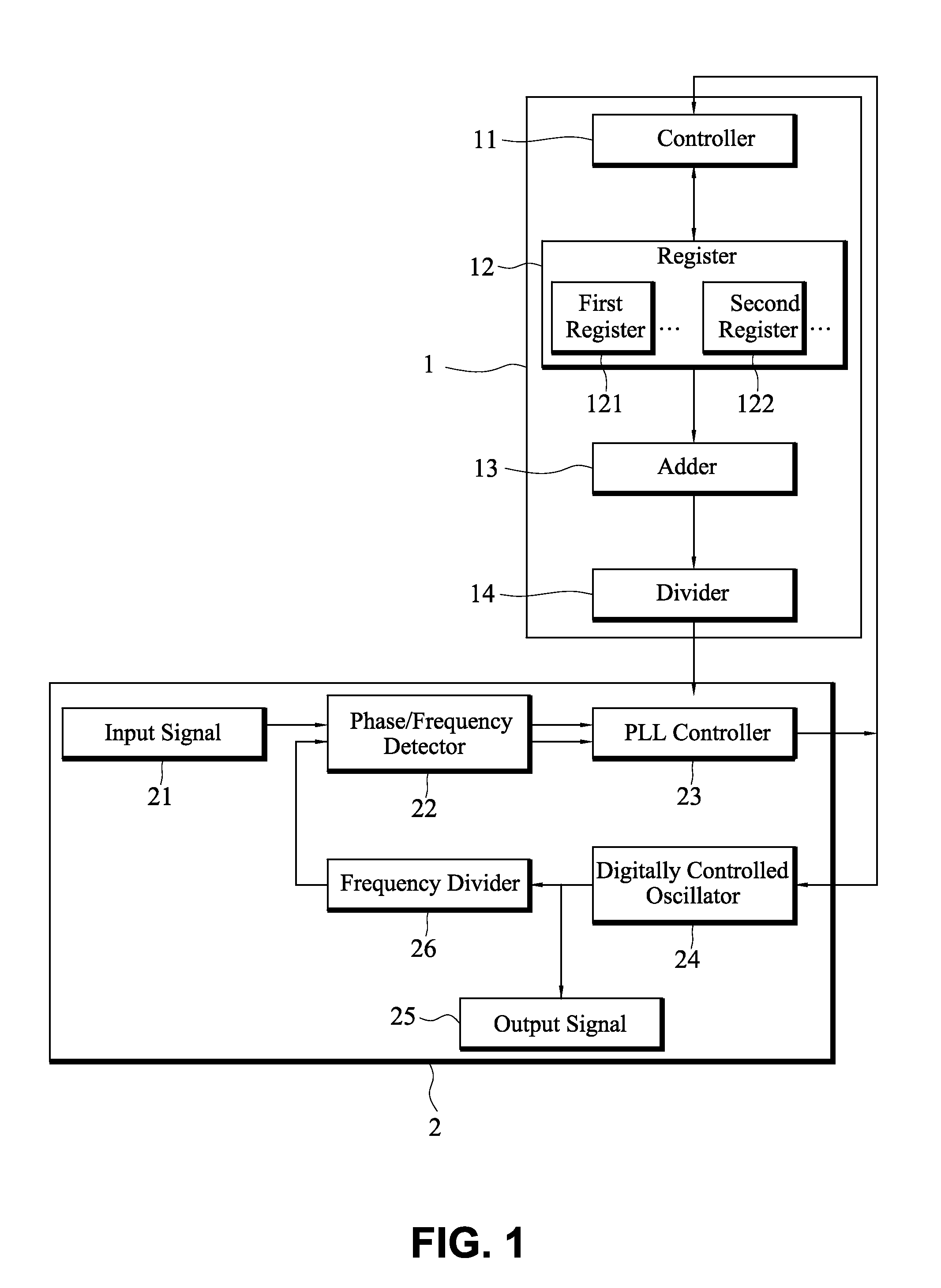 Digital Loop Filter for All-Digital Phase-Locked Loop Design