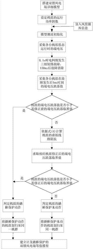 Doubly-fed wind power farm equivalent modeling method for crowbar protection