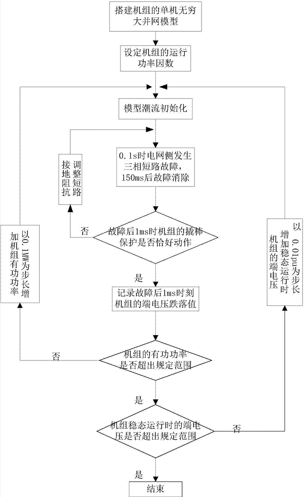 Doubly-fed wind power farm equivalent modeling method for crowbar protection