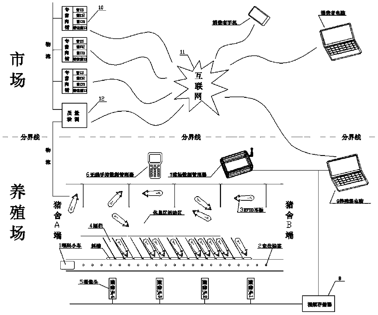 Visual monitoring traceability system and method for animal husbandry products