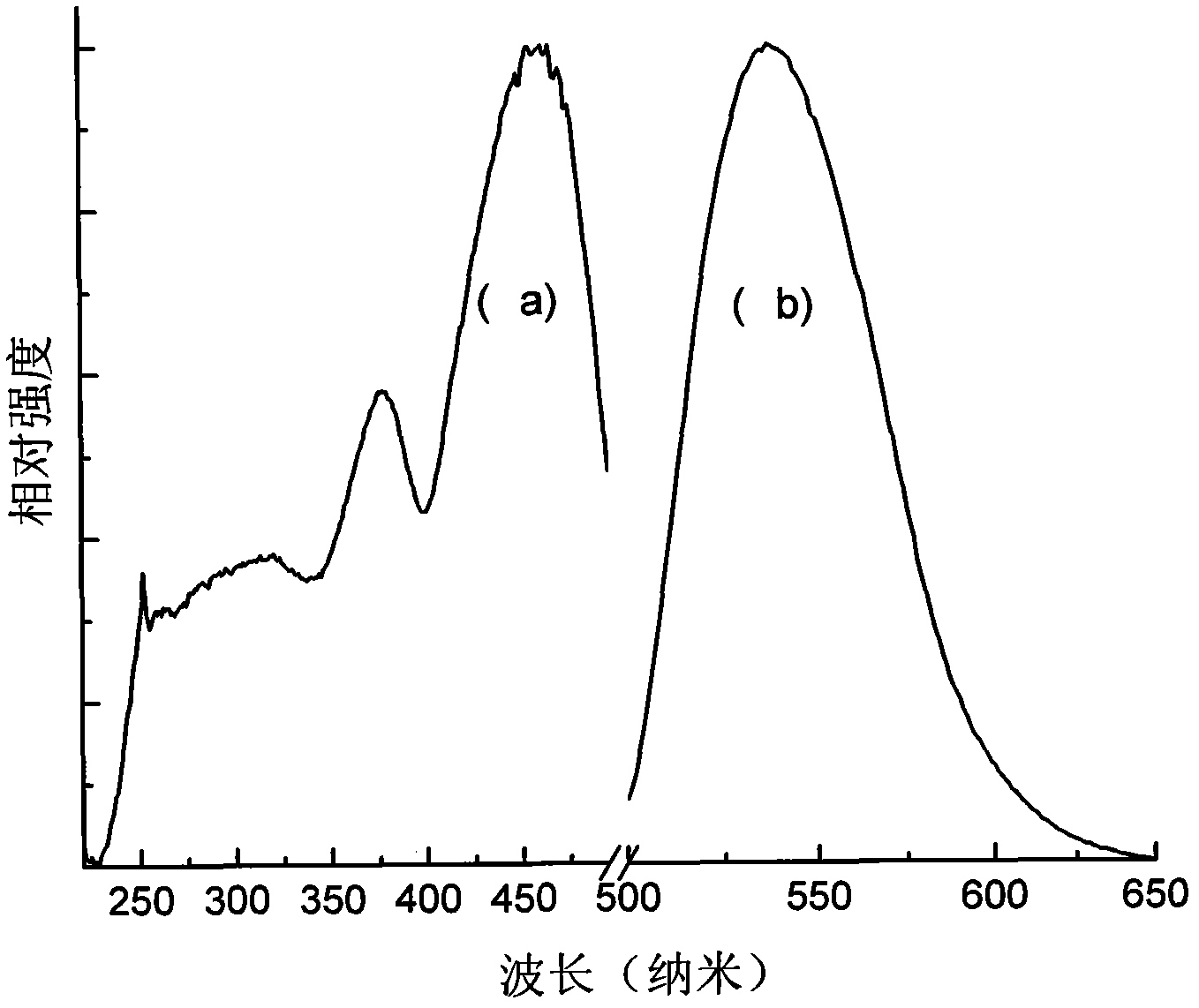 Yellow green luminescent glass ceramic material and preparation method thereof