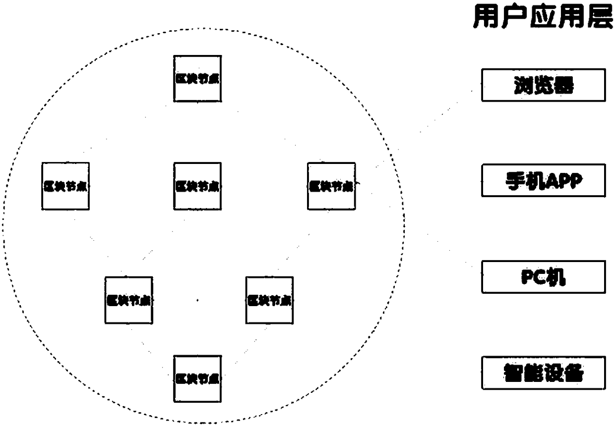 Knowledge question answering system and method based on same-root double-chain blockchain