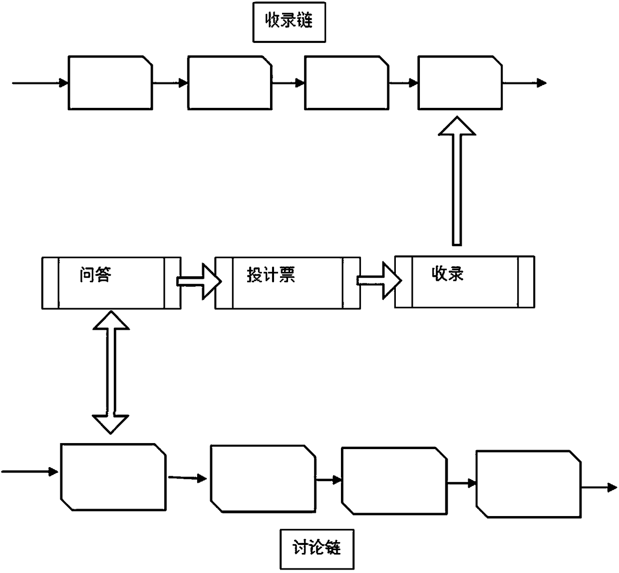 Knowledge question answering system and method based on same-root double-chain blockchain