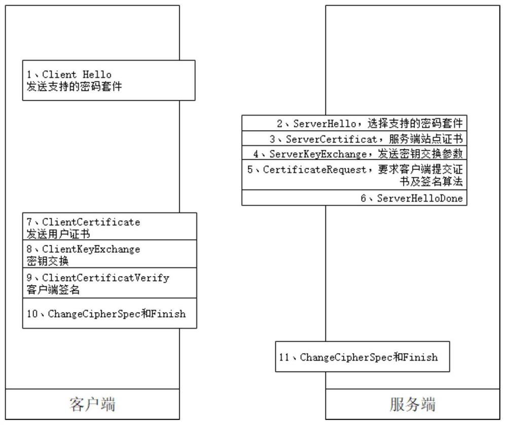 Method for realizing full-link encryption agent by using event certificate