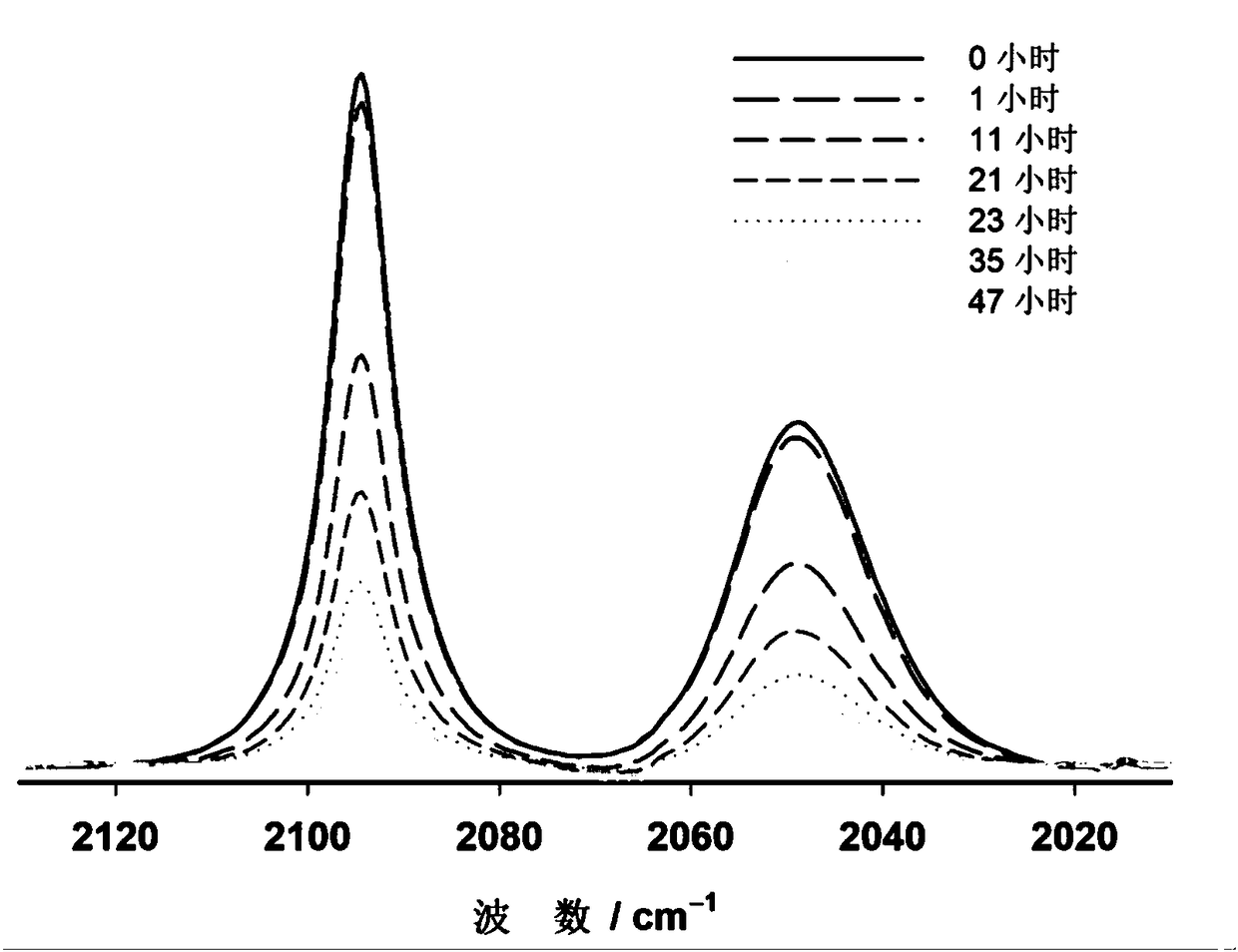 Trinuclear iron containing carbonyl cationic compounds as well as preparation method and application thereof