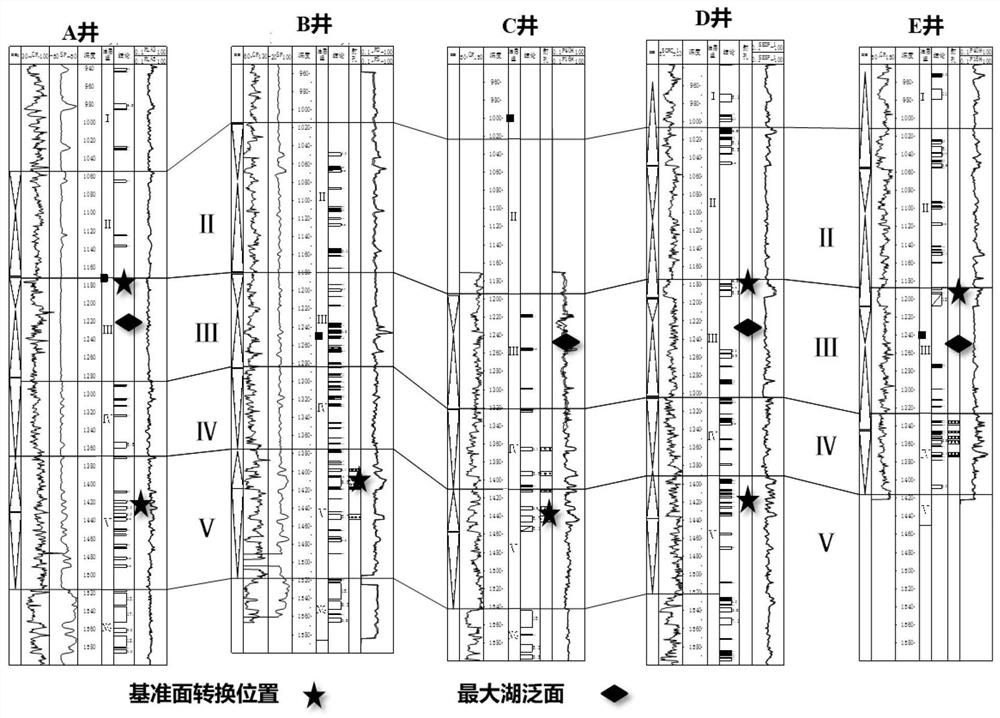 Quantitative evaluation method for quantity of potential resources around developed oil field