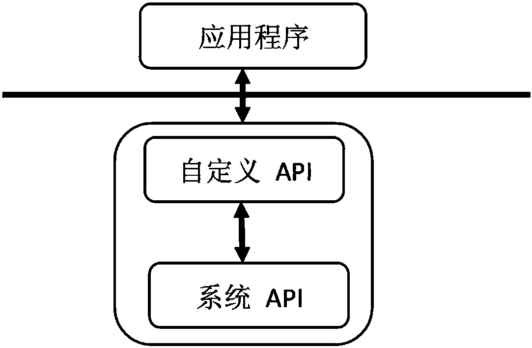 Data leaking prevention control method and system for file outgoing