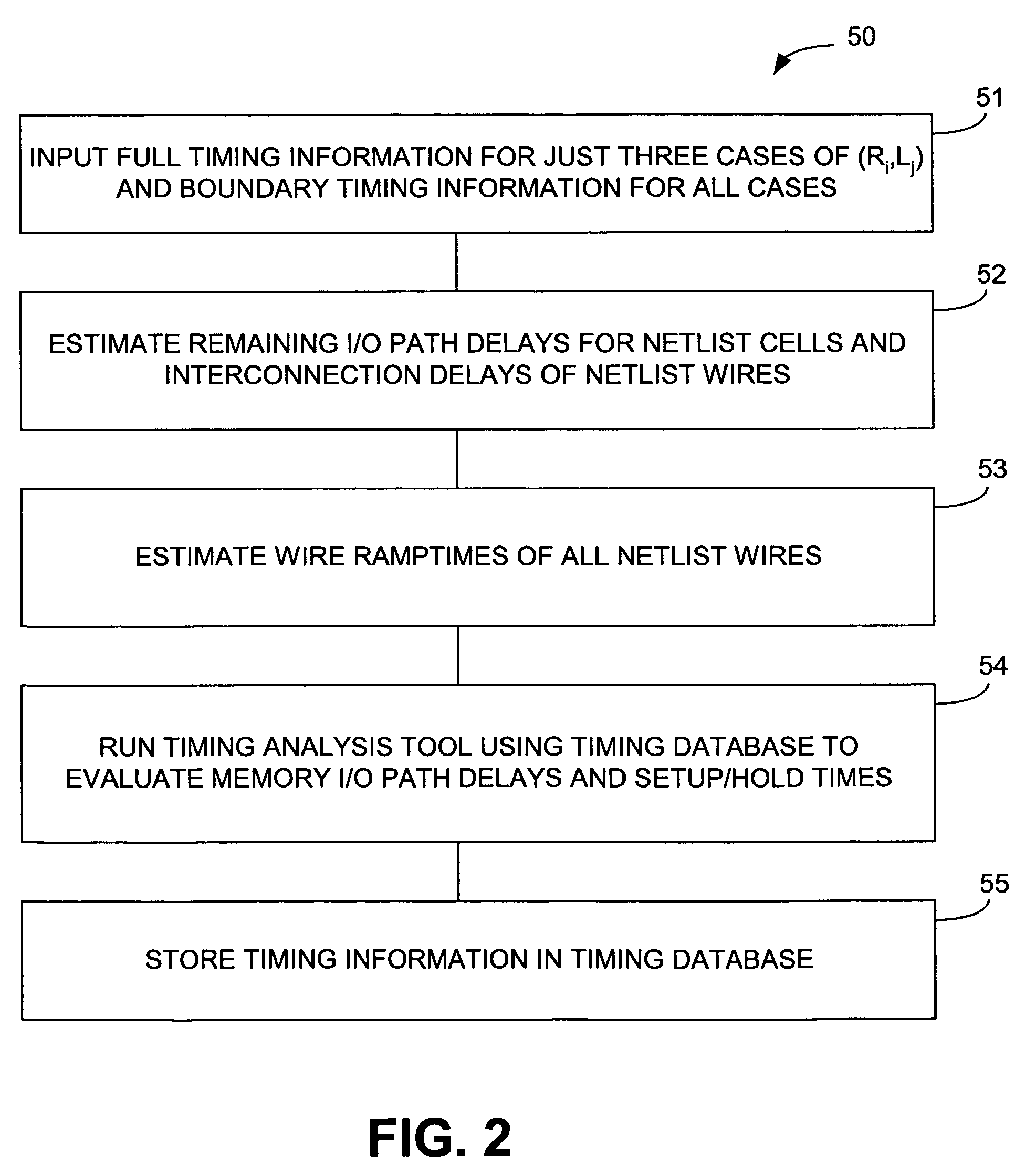 Method and apparatus for generating memory models and timing database