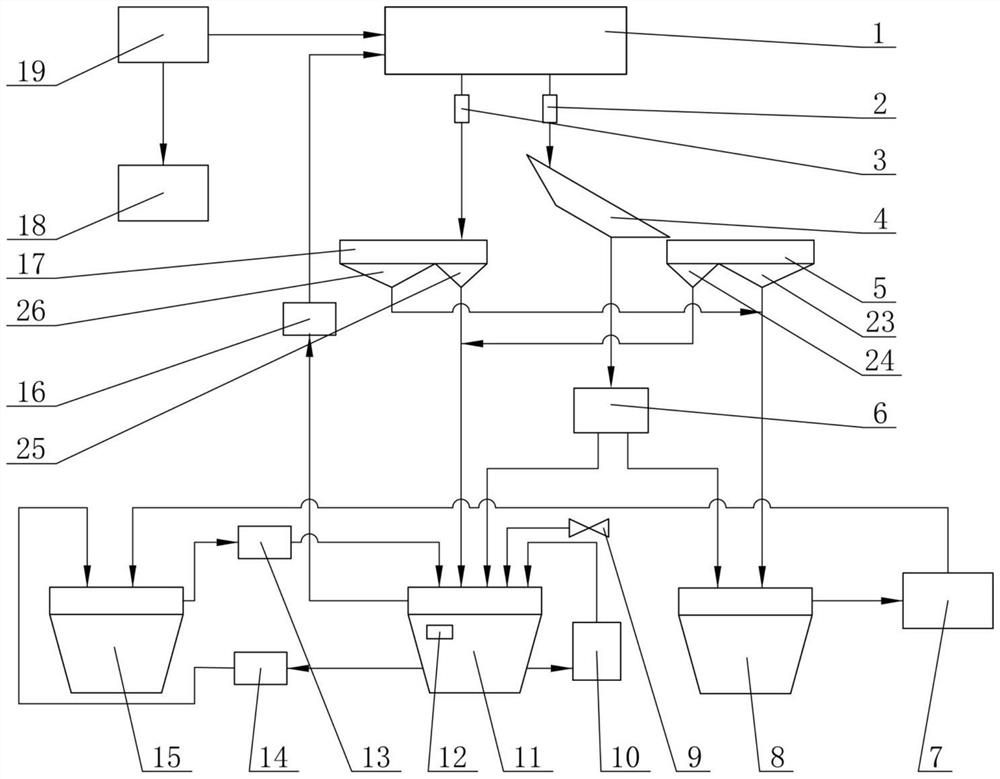 Dense medium density control device for coal preparation plant and using method