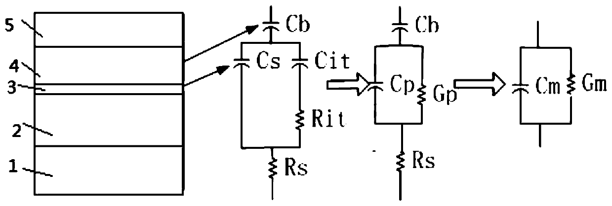 Gate dielectric layer trap state measurement method for insulated gate HEMT