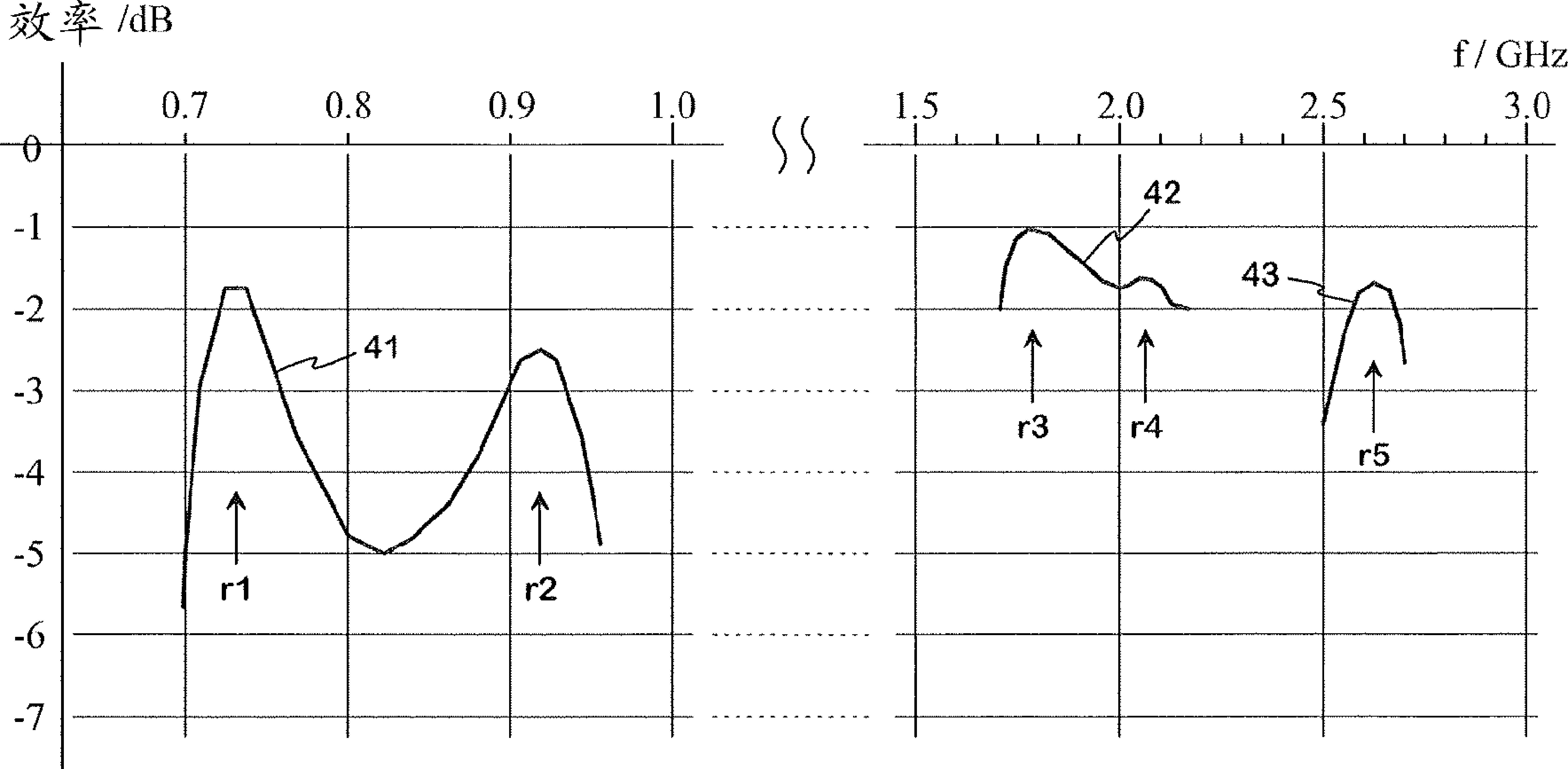 Multiband antenna structure