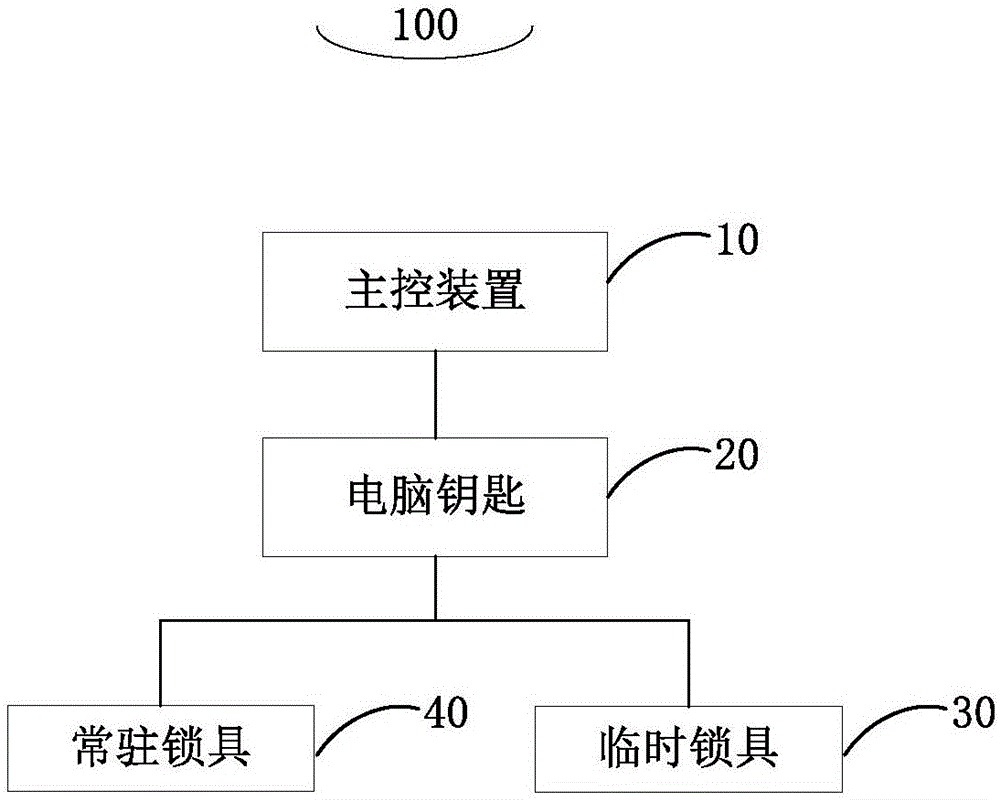 Management control system and method for preventing error operations of electrical secondary equipment