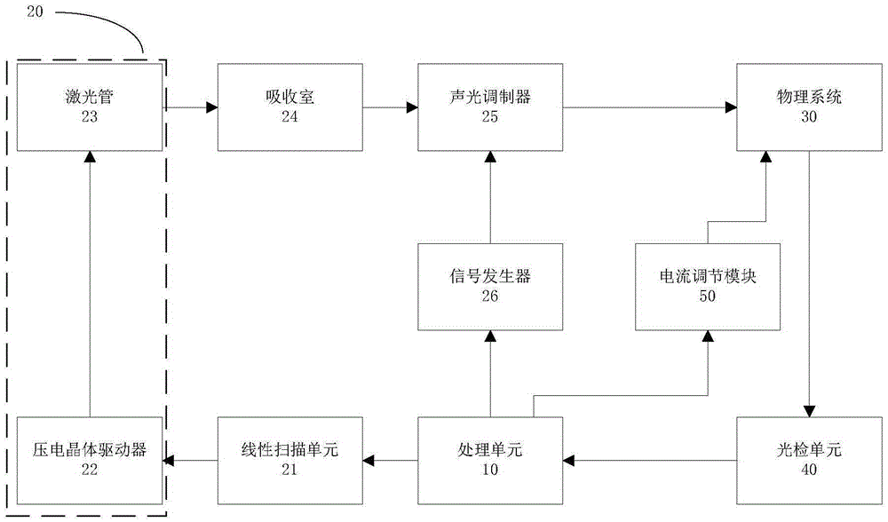 Electromagnetic induction measure apparatus