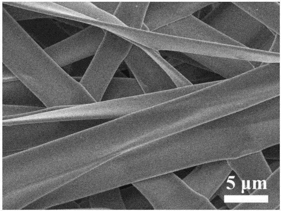 Preparation method of high-purity ZnO/BiVO4 heterogeneous micro-ribbon