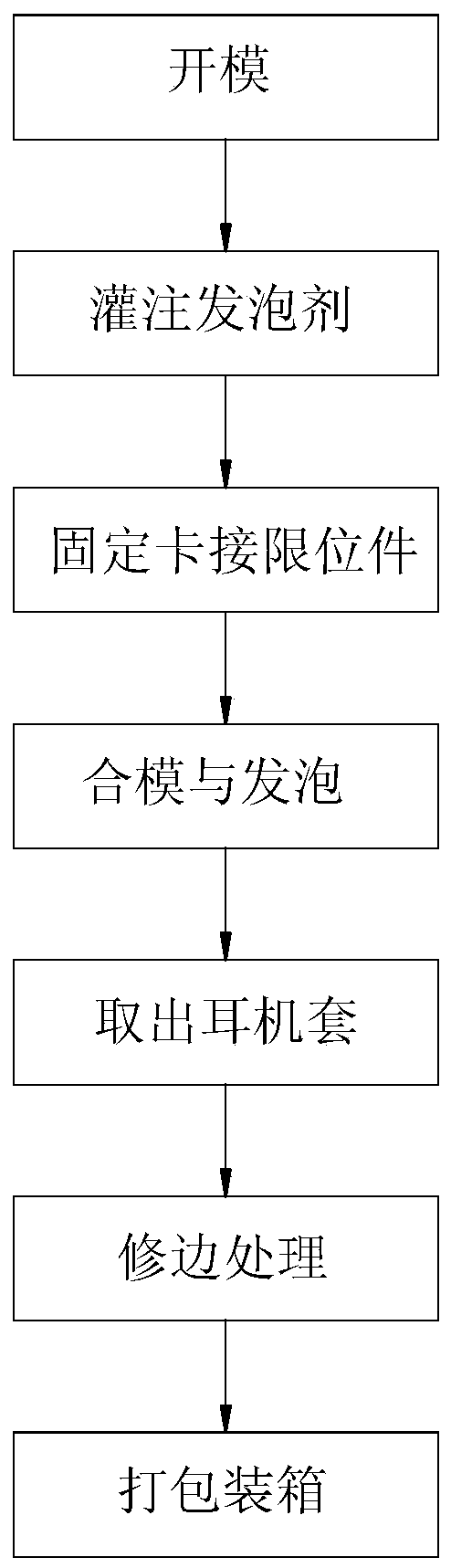 Integral molding method of earphone case and integrally formed earphone case