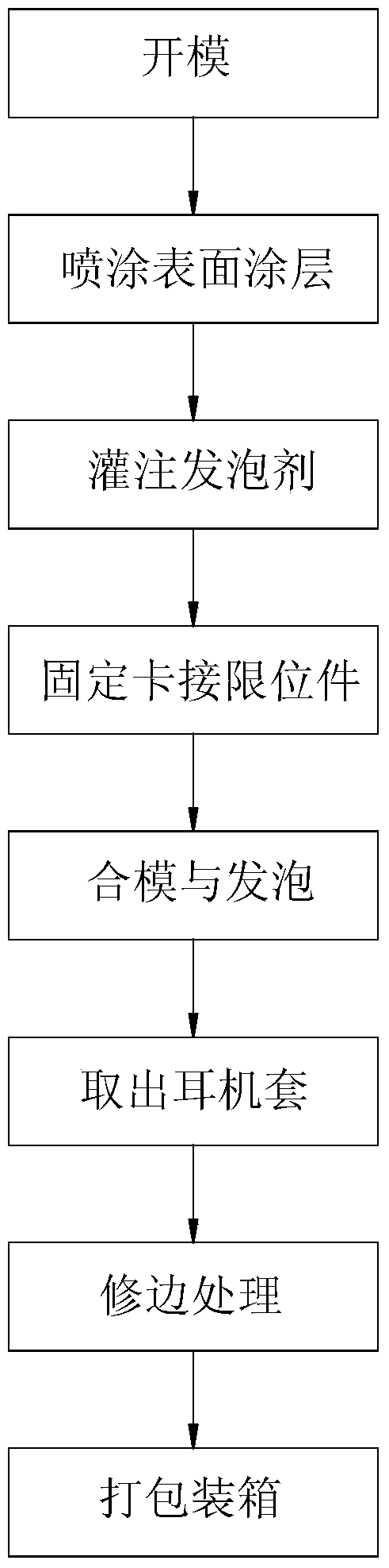 Integral molding method of earphone case and integrally formed earphone case