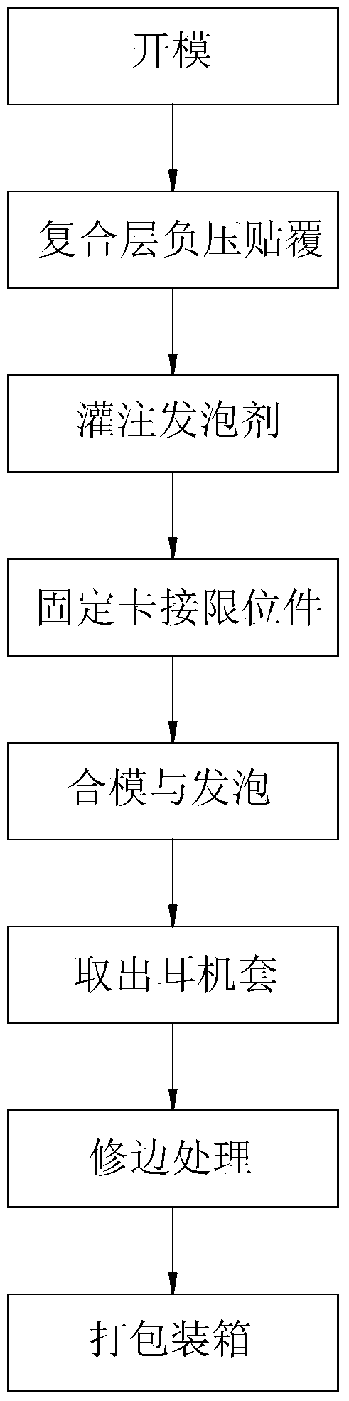 Integral molding method of earphone case and integrally formed earphone case