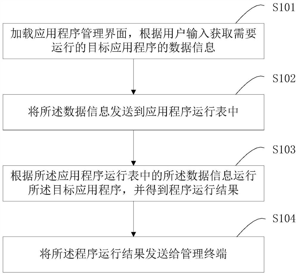 Server program visualization control method and device