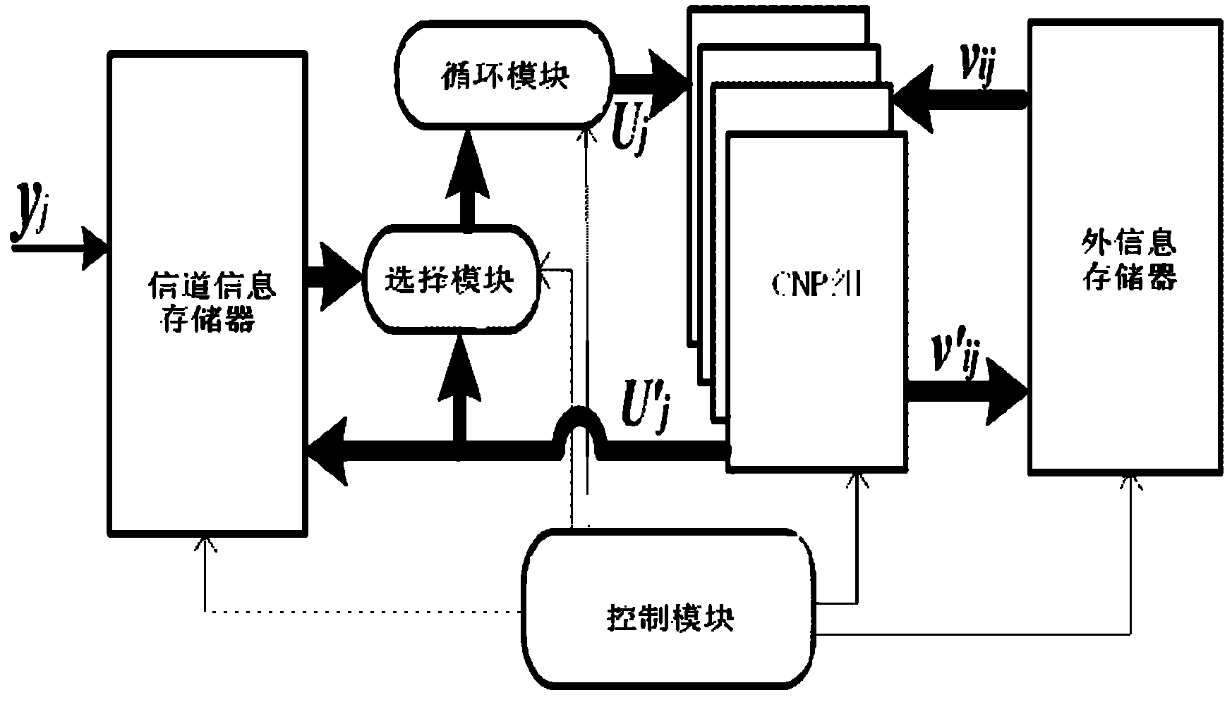 Quasi-cyclic low-density parity-check (LDPC) code construction method capable of eliminating decoder access conflict