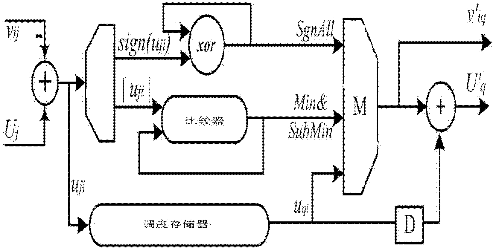 Quasi-cyclic low-density parity-check (LDPC) code construction method capable of eliminating decoder access conflict