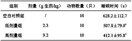 Traditional Chinese medicine composition with efficacy of sleep improvement and preparation method