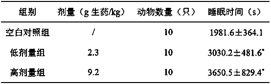 Traditional Chinese medicine composition with efficacy of sleep improvement and preparation method