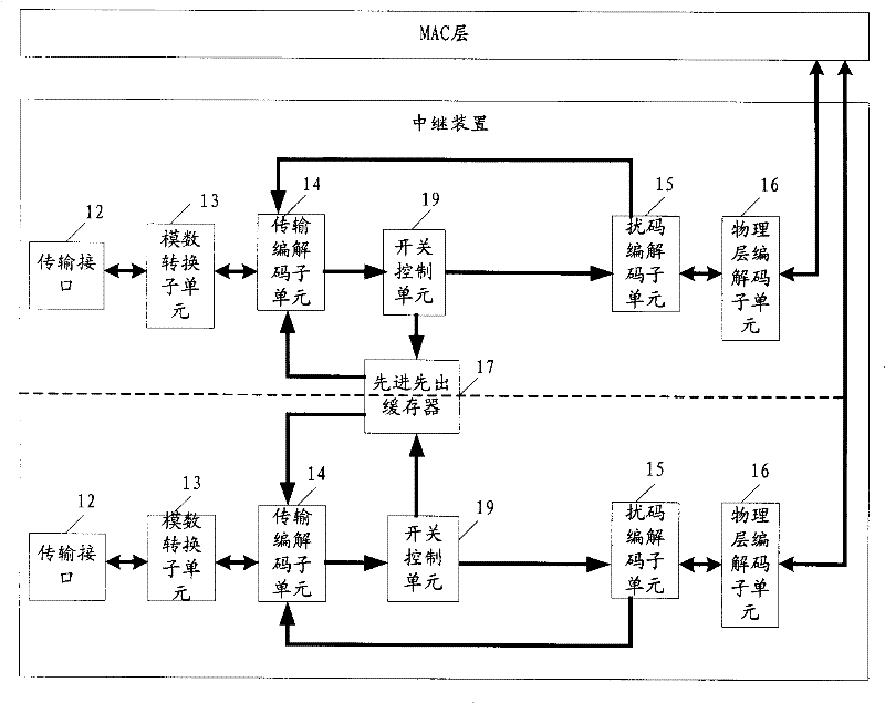 Ethernet relay device and method