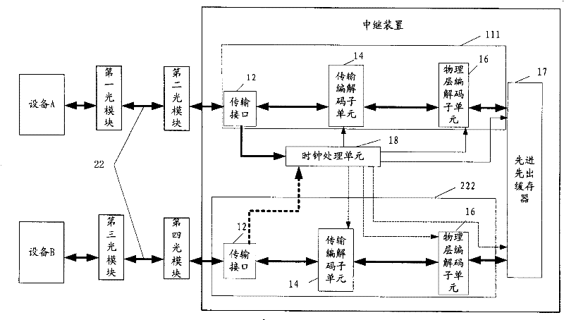 Ethernet relay device and method