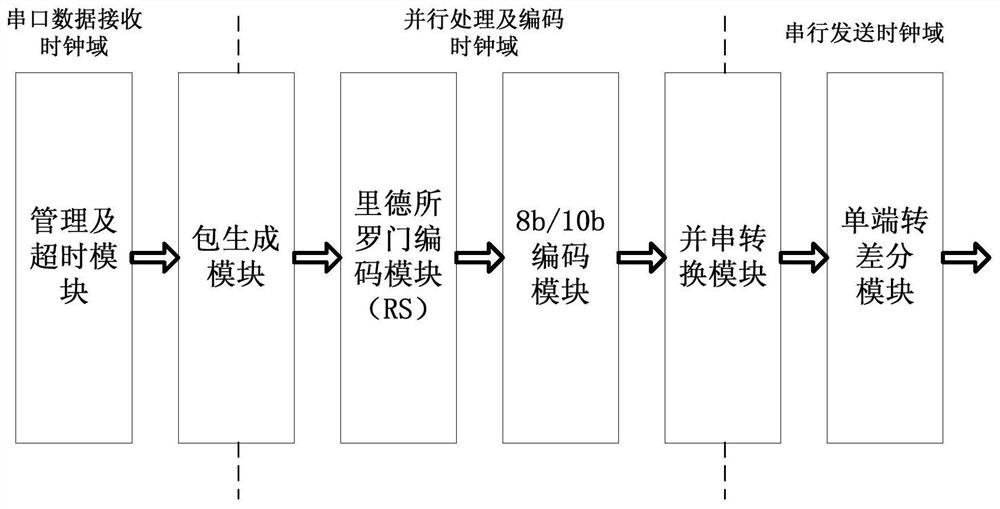 Highly Reliable Merging and Forwarding Method of Multiple Full-duplex Serial Ports