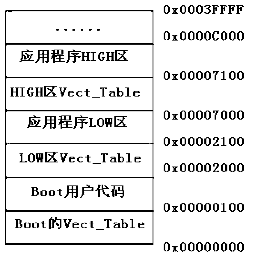 Remote online upgrading method based on CAN (Controller Area Network) bus