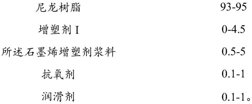 Graphene antistatic low-gasoline-permeability oil delivery pipe and preparation method thereof