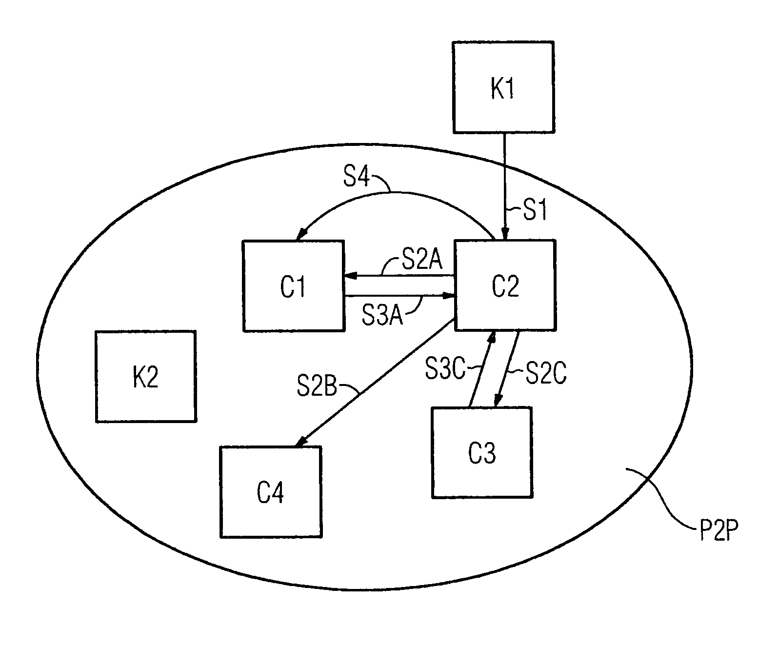 Call distribution in a direct-communication network