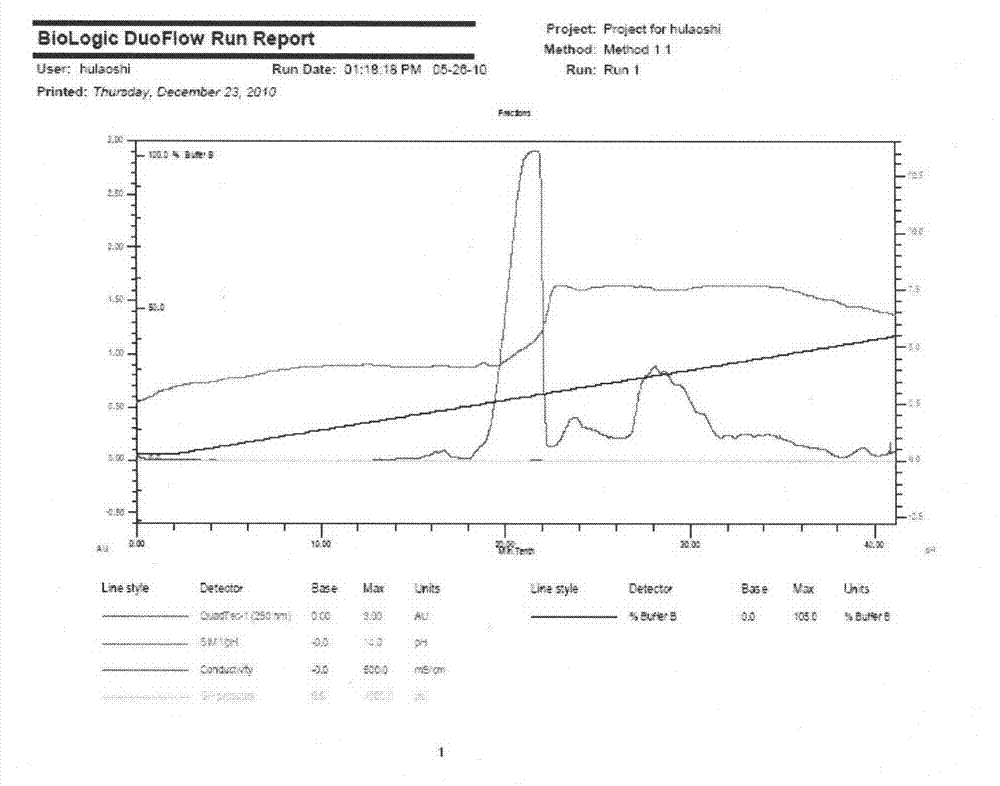 Matrix metalloproteinase-9 polypeptide inhibitor 3 and application thereof