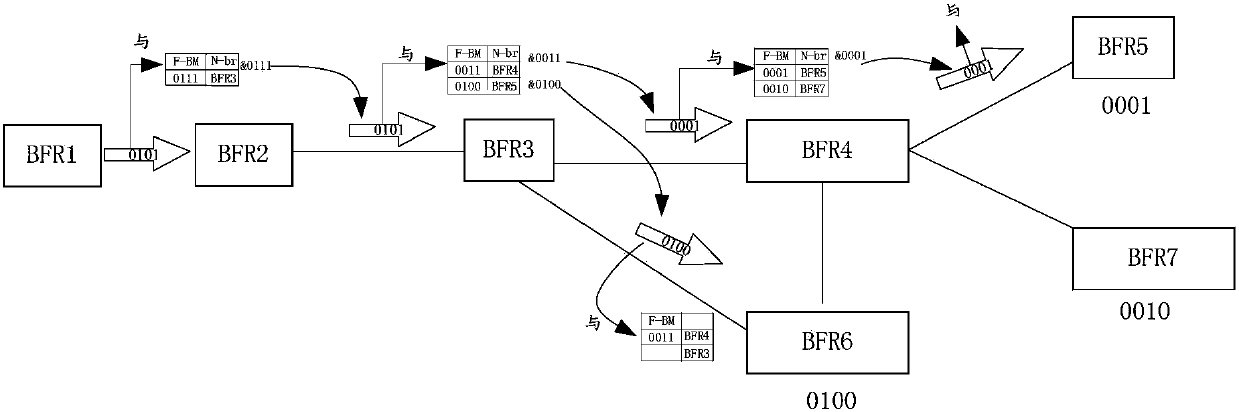 Message sending method and apparatus and message cross-domain forwarding network architecture