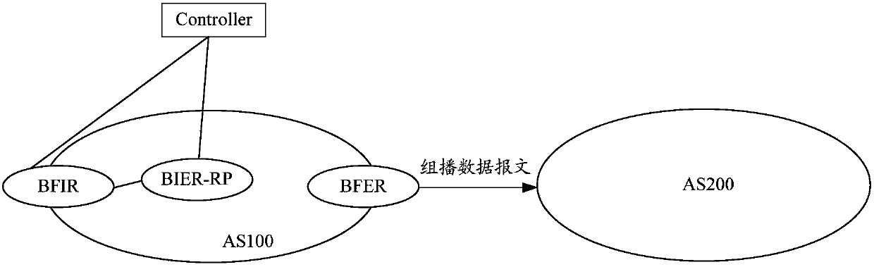 Message sending method and apparatus and message cross-domain forwarding network architecture