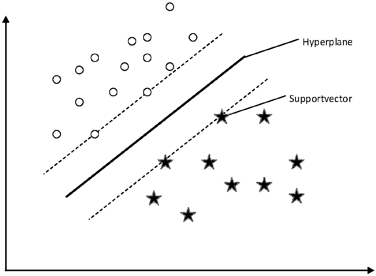 Eye movement signal recognition method based on EEG signal