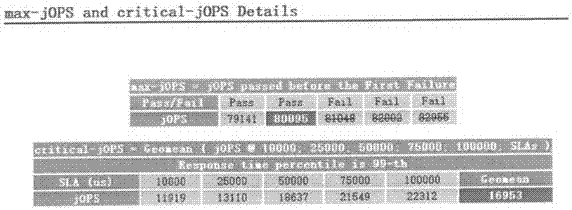 Multi-JVM deployment method based on non-uniform memory accessing technology